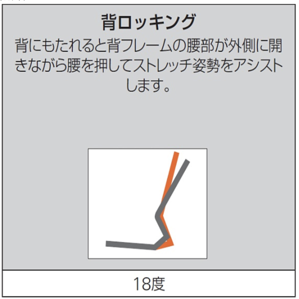 背ロッキング